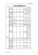 文秘专业求职信